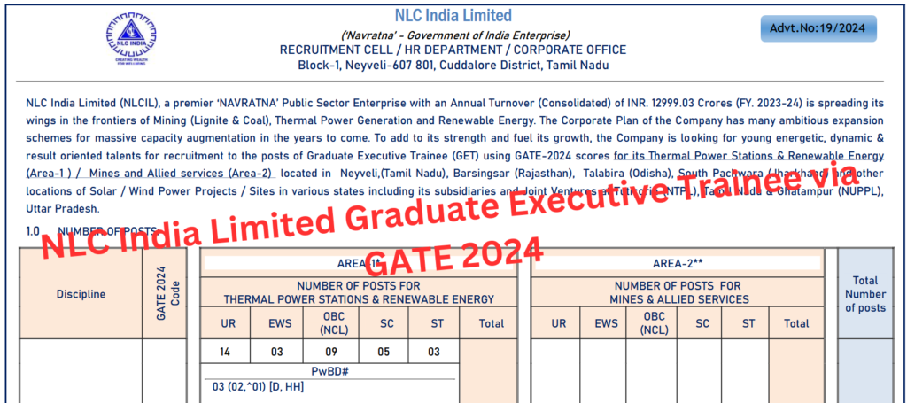 NLC India Limited GET Recruitment 2024