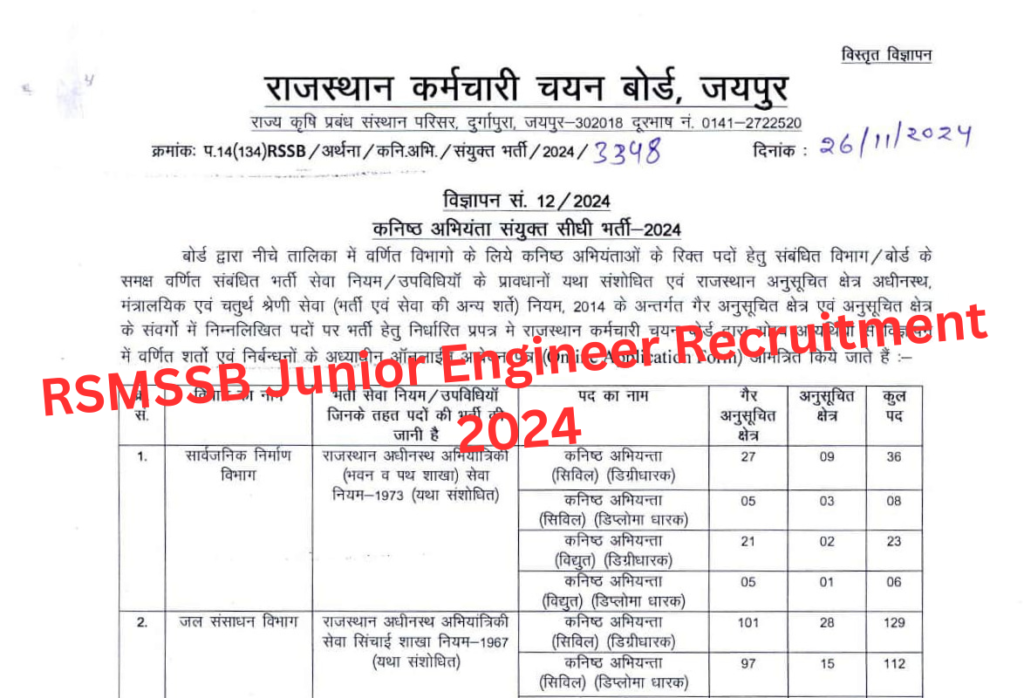 RSMSSB Junior Engineer Recruitment 2024