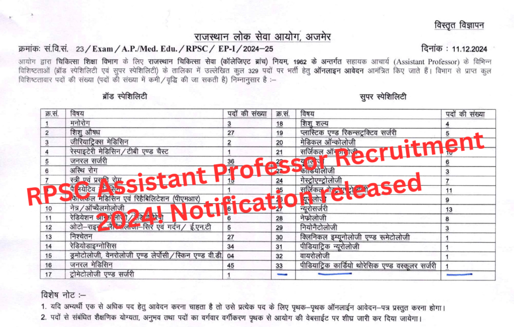 RPSC Assistant Professor Notification 2024
