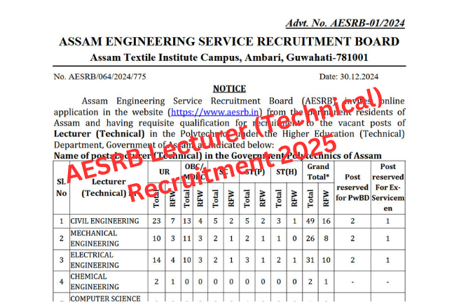 AESRB Lecturer (Technical) Recruitment 2025