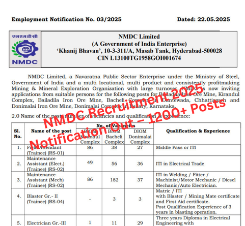 NMDC Recruitment 2025