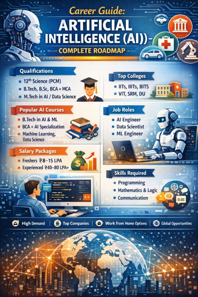 Career Guide: Artificial Intelligence (AI) – Complete Roadmap