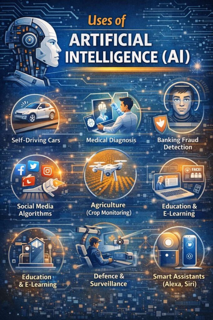 Uses of Artificial Intelligence: