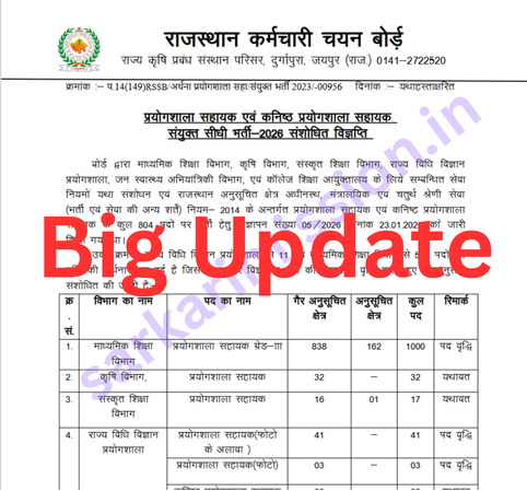RSSB Lab Assistant Recruitment 2026: