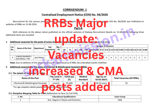 RRBs Major update: Vacancies increased & new CMA posts added